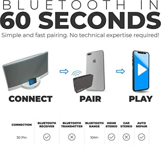 Layen I-Dock Premium 30 Pin Bluetooth Adapter For Bose Sounddock