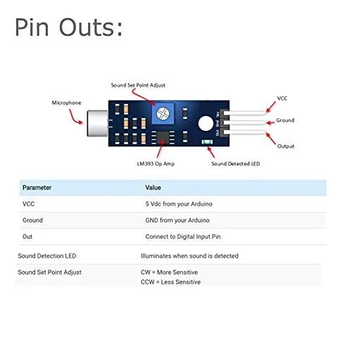 Stemedu LM393 Sound Sensor Module - High Sensitivity Microphone Sound ...