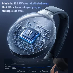 MANAYO Active Noise Cancelling Bluetooth Over Ear Headphones, Foldable and Rotatable Wireless Wired ANC Headphones with Microphone for Cell Phone,Lap