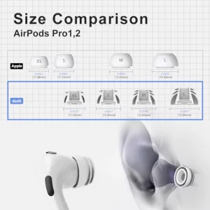 Premium Multi-Flange Eartips for AirPods Pro 1&2 (S/M/L)  Always Fits, Never Slips