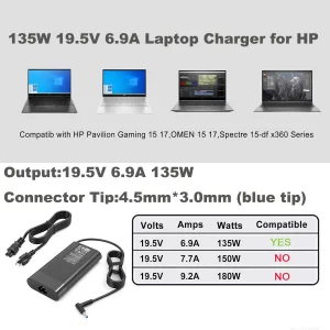 DECSZDY 230W AC Charger Compatible with HP Omen 15 16 17 Gaming Laptop, fit for HP ZBook Fury 16 G9 TPN-Q265 TPN-DA10 L00818-850 M41303-001 Laptop Po