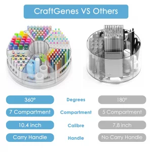 CraftGenes Pen Organizer for Desk - Acrylic Pen Holder with Hand Grips, 360 Extra Large Rotating Desk Organizer with 7 Removable Compartments for Of