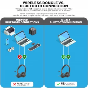 JLab Go Work Gen 2 Wireless Headsets with Microphone - 55+ Playtime PC Bluetooth Headset and Multipoint Connect to Laptop Computer and Mobile - Wired