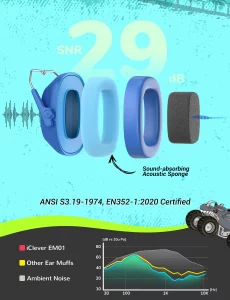 iClever Noise Cancelling Headphones for Kids, SNR 29dB Safety Noise Reduction Ear Muffs for Autism Sensory &Concentration Aid, Ear Hearing Protection