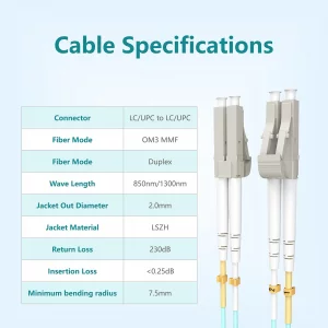 Yonwide Om3 Lc to Lc Fiber Patch Cable Multimode 0.5m (1.64 ft) 5 Pack, 10Gb Multi Mode Lc-Lc Fiber Optic Cable OM3 Duplex 50/125?m, LSZH MM Fiber 0.