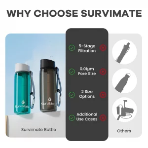 SurviMate Purified Water Bottle for Camping, Hiking, Backpacking and Travel, BPA Free with 5-Stage Intergrated Filter Straw
