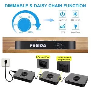 FECiDA 600W Equivalent LED Grow Light, 65W True Power Full Spectrum Plant Light, 0100% Dimmable, Daisy Chain, Quiet Cooling Fan for Indoor Plants Se