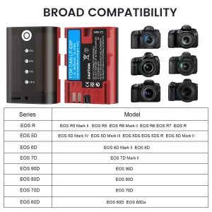 2600mAh LP-E6P Replacement Battery, Type-C Charging, Quick Battery Level Check Compatible with Canon EOS R R5 R5 II R6 R6 II R7 5D II III IV 5DS R 6D