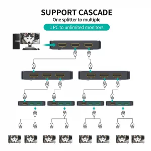 MT-VIKI 4K@120Hz HDMI Splitter 1 in 2 Out Aluminum HDMI Splitter 2.1, 8K@60Hz Duplicate/Mirror, 40Gbps, HDCP2.3, EDID (Non-bidirectional)