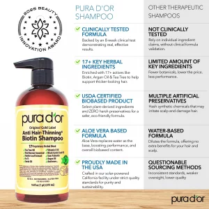 PURA D'OR Original Gold Label Anti-Thinning Shampoo  CLINICALLY TESTED Botanical Formula  Biotin & Argan Oil  Sulfate-Free Strengthening & Volumiz