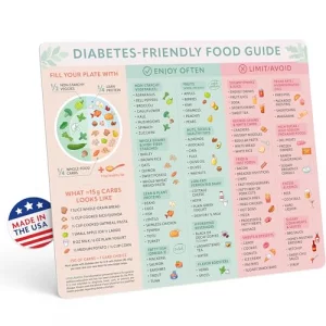 Diabetic Food Guide Fridge Magnet 9.25