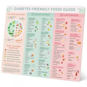 Diabetic Food Guide Fridge Magnet 9.25