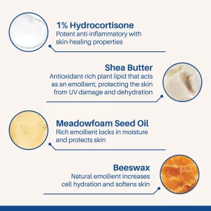 FixMySkin 1% Hydrocortisone Healing Lip Balm, Unflavored - Soothes Dry, Cracked & Irritated Lips, Relieves Chapped Lips, Cold Sores & Eczema, Dermato